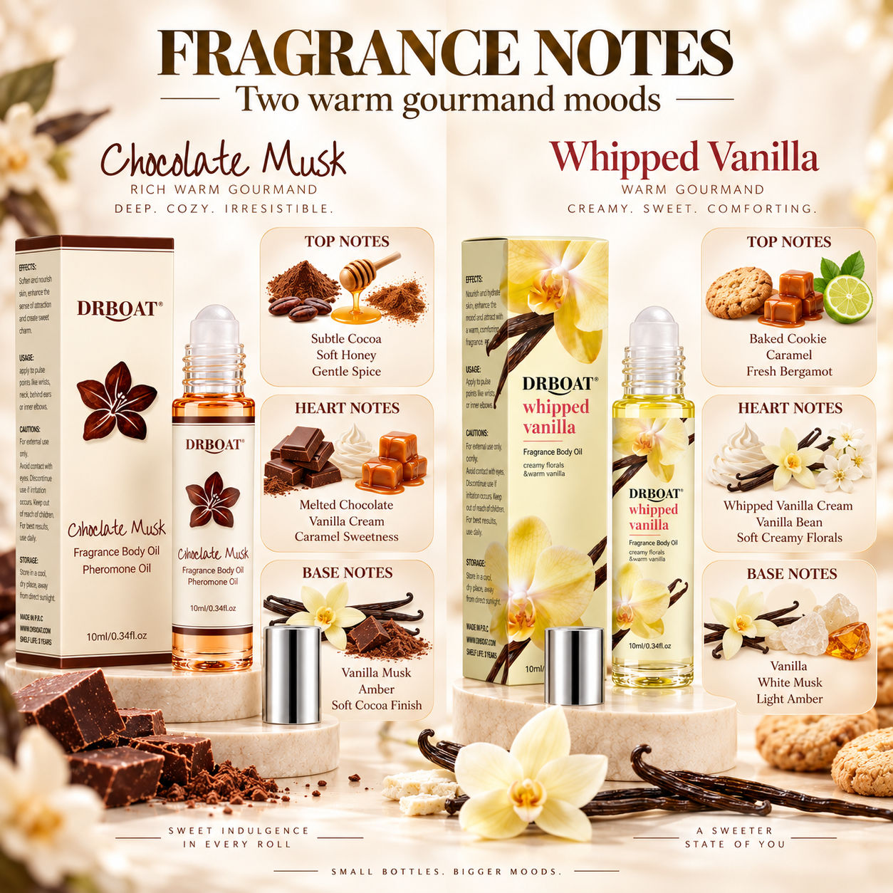 Dames Roll-On Parfumolie Duo,  - On Perfume & Fragrance Kota Bogor recensie en prijs