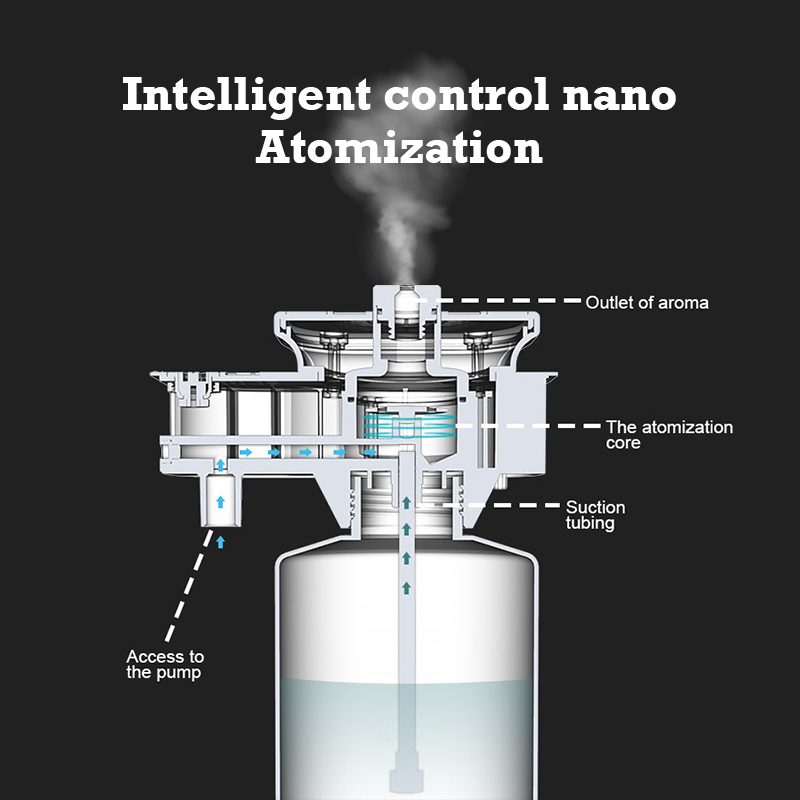 30000 Voeten Namste Aroma Diff - Perfume Fragrance House recensie en prijs